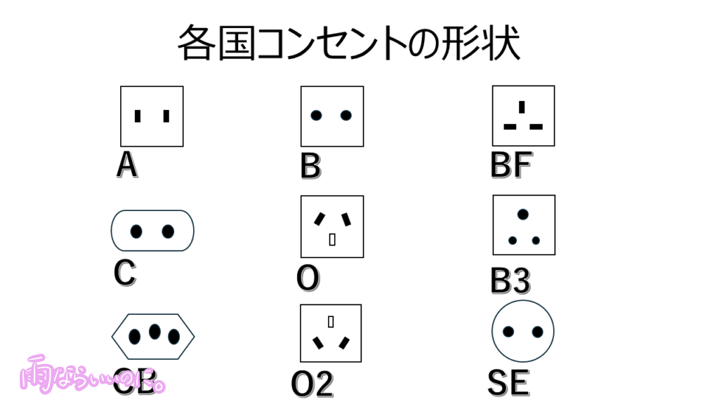 コンセントの形状一覧表